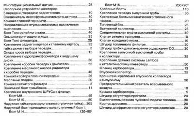 Моменты затяжки 3 .jpg