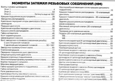Моменты затяжки 1 .jpg