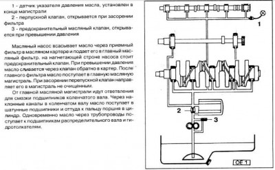 Система смазки двигателя.jpg
