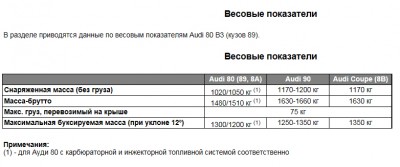 вес ауди 80.jpg