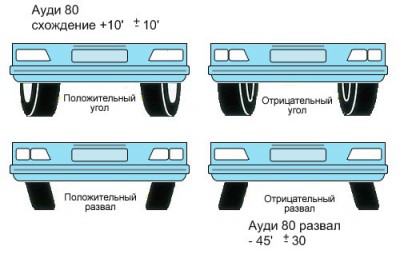 Сход-развал.jpg